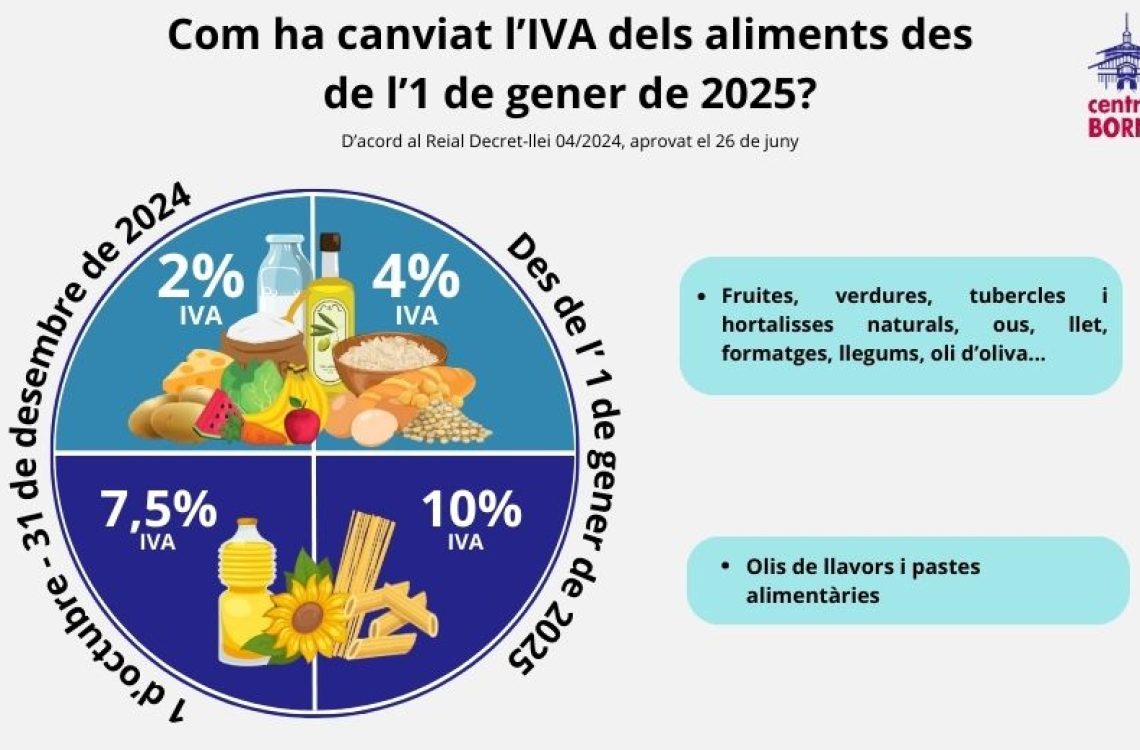 IVA Aliments 2025 Linkedin