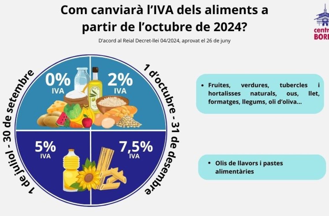 IVA_catala